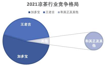 凉茶行业报告